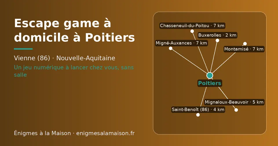 Carte schématique : Poitiers et les communes voisines présentées sur ce site (Buxerolles, Saint-Benoît (86), Mignaloux-Beauvoir, Montamisé, Chasseneuil-du-Poitou, Migné-Auxances)