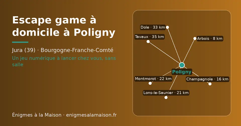 Carte schématique : Poligny et les communes voisines présentées sur ce site (Arbois, Champagnole, Lons-le-Saunier, Montmorot, Dole, Tavaux)