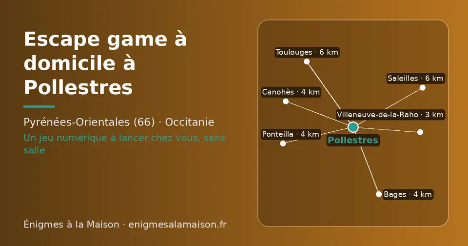 Carte schématique : Pollestres et les communes voisines présentées sur ce site (Villeneuve-de-la-Raho, Bages, Ponteilla, Canohès, Toulouges, Saleilles)