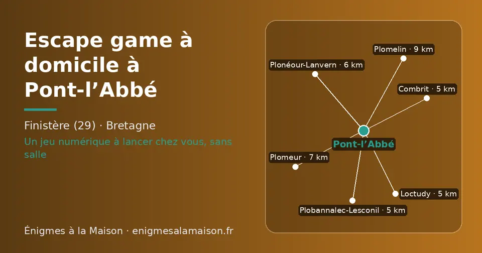 Carte schématique : Pont-l’Abbé et les communes voisines présentées sur ce site (Combrit, Plobannalec-Lesconil, Loctudy, Plonéour-Lanvern, Plomeur, Plomelin)