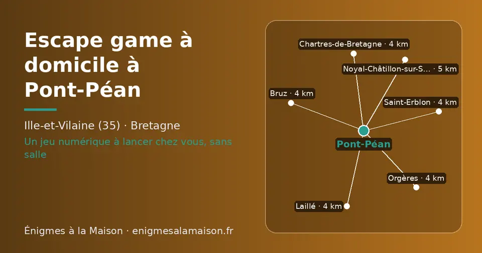 Carte schématique : Pont-Péan et les communes voisines présentées sur ce site (Chartres-de-Bretagne, Orgères, Saint-Erblon, Bruz, Laillé, Noyal-Châtillon-sur-Seiche)