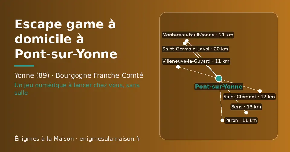 Carte schématique : Pont-sur-Yonne et les communes voisines présentées sur ce site (Paron, Villeneuve-la-Guyard, Saint-Clément, Sens, Saint-Germain-Laval, Montereau-Fault-Yonne)