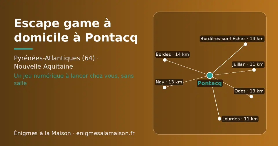 Carte schématique : Pontacq et les communes voisines présentées sur ce site (Juillan, Lourdes, Nay, Odos, Bordes, Bordères-sur-l’Échez)