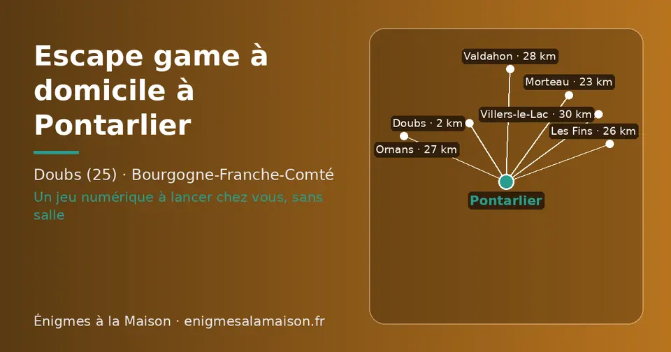 Carte schématique : Pontarlier et les communes voisines présentées sur ce site (Doubs, Morteau, Les Fins, Ornans, Valdahon, Villers-le-Lac)