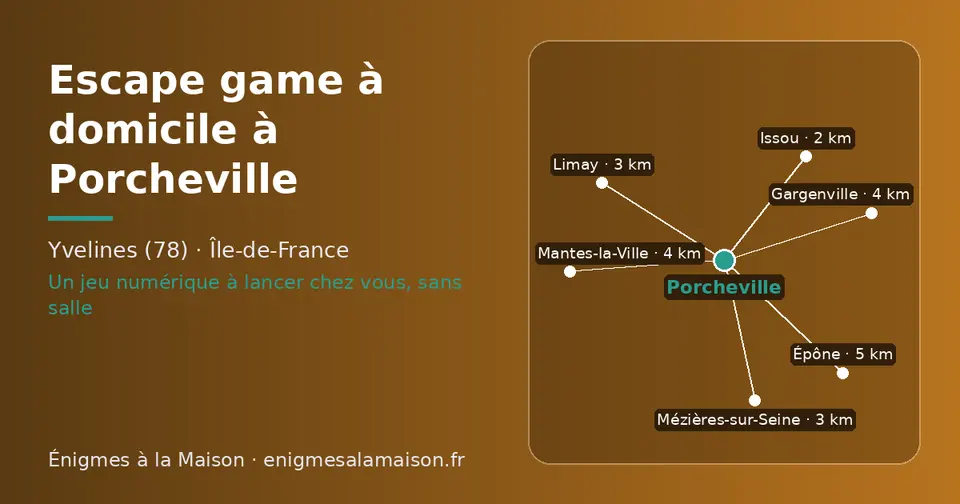 Carte schématique : Porcheville et les communes voisines présentées sur ce site (Issou, Limay, Mézières-sur-Seine, Gargenville, Mantes-la-Ville, Épône)