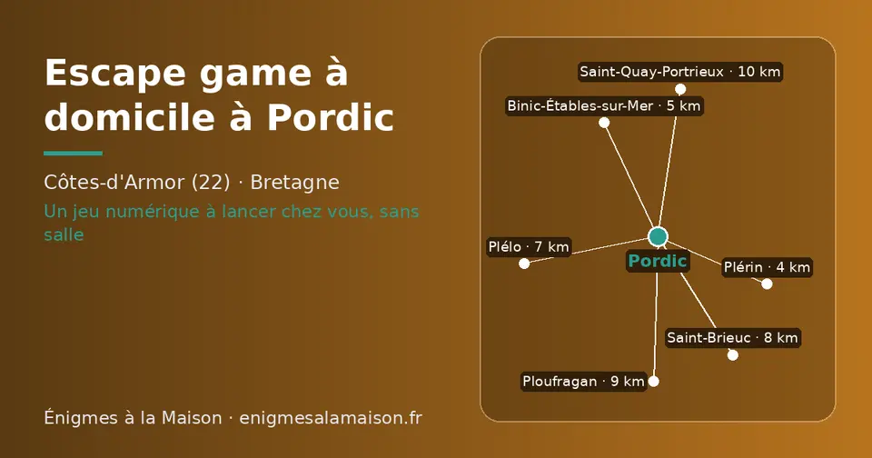 Carte schématique : Pordic et les communes voisines présentées sur ce site (Plérin, Binic-Étables-sur-Mer, Plélo, Saint-Brieuc, Ploufragan, Saint-Quay-Portrieux)