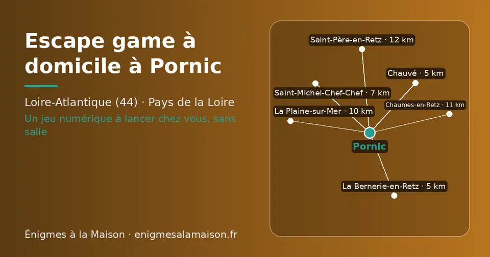 Carte schématique : Pornic et les communes voisines présentées sur ce site (Chauvé, La Bernerie-en-Retz, Saint-Michel-Chef-Chef, La Plaine-sur-Mer, Chaumes-en-Retz, Saint-Père-en-Retz)