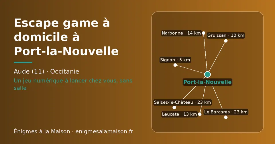 Carte schématique : Port-la-Nouvelle et les communes voisines présentées sur ce site (Sigean, Gruissan, Leucate, Narbonne, Salses-le-Château, Le Barcarès)