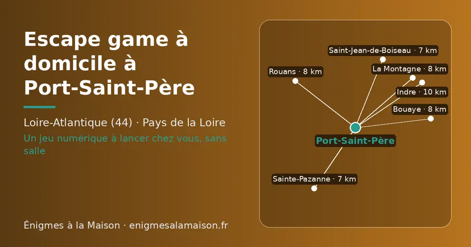 Carte schématique : Port-Saint-Père et les communes voisines présentées sur ce site (Sainte-Pazanne, Saint-Jean-de-Boiseau, Bouaye, Rouans, La Montagne, Indre)