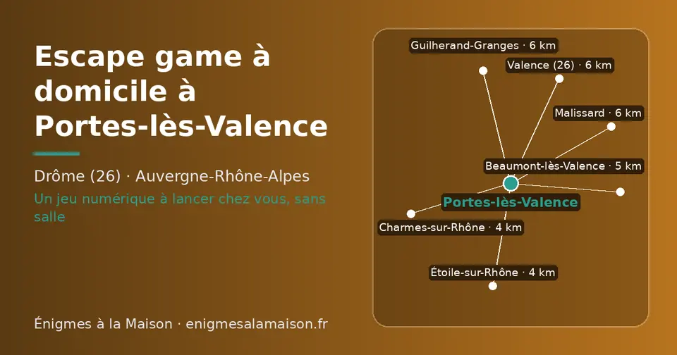 Carte schématique : Portes-lès-Valence et les communes voisines présentées sur ce site (Charmes-sur-Rhône, Étoile-sur-Rhône, Beaumont-lès-Valence, Valence (26), Guilherand-Granges, Malissard)