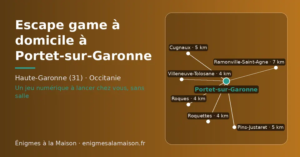 Carte schématique : Portet-sur-Garonne et les communes voisines présentées sur ce site (Roques, Roquettes, Villeneuve-Tolosane, Cugnaux, Pins-Justaret, Ramonville-Saint-Agne)