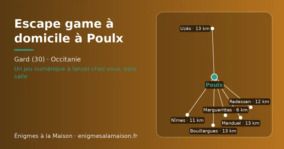 Carte schématique : Poulx et les communes voisines présentées sur ce site (Marguerittes, Nîmes, Redessan, Uzès, Bouillargues, Manduel)