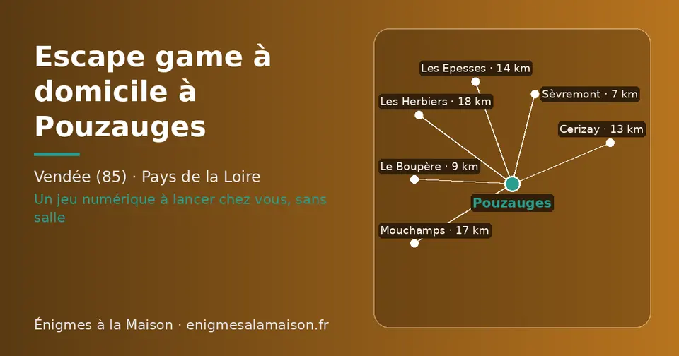 Carte schématique : Pouzauges et les communes voisines présentées sur ce site (Sèvremont, Le Boupère, Cerizay, Les Epesses, Mouchamps, Les Herbiers)