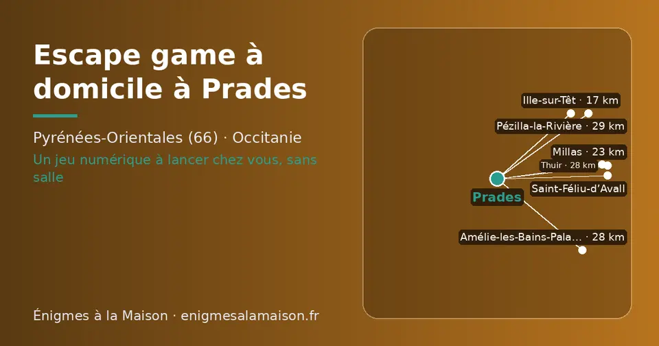 Carte schématique : Prades et les communes voisines présentées sur ce site (Ille-sur-Têt, Millas, Saint-Féliu-d’Avall, Thuir, Amélie-les-Bains-Palalda, Pézilla-la-Rivière)