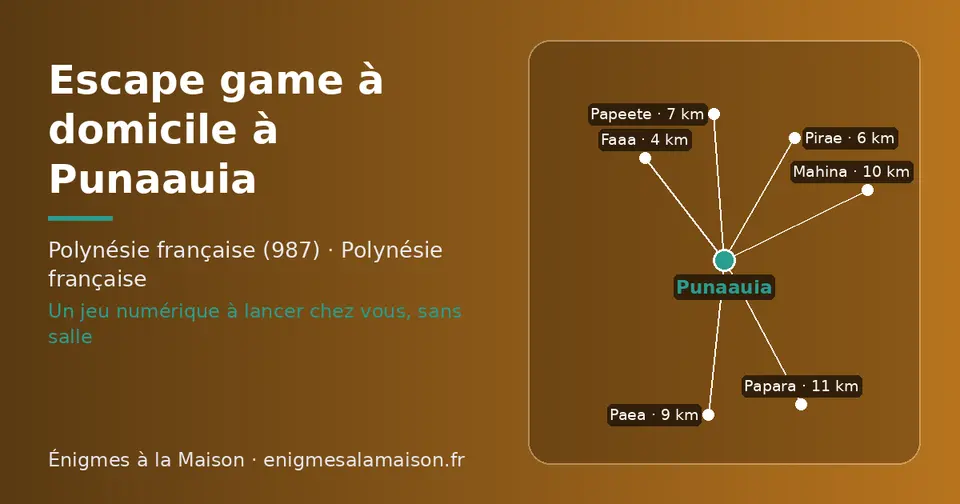 Carte schématique : Punaauia et les communes voisines présentées sur ce site (Faaa, Pirae, Papeete, Paea, Mahina, Papara)