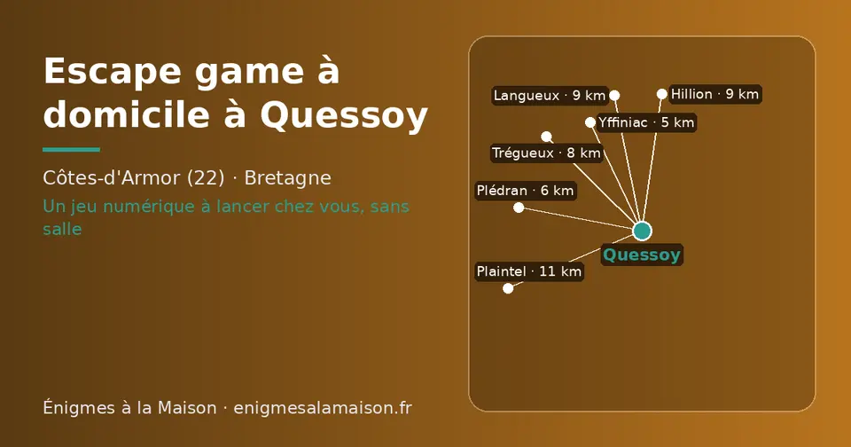 Carte schématique : Quessoy et les communes voisines présentées sur ce site (Yffiniac, Plédran, Trégueux, Hillion, Langueux, Plaintel)