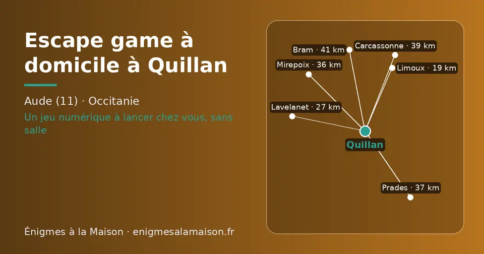 Carte schématique : Quillan et les communes voisines présentées sur ce site (Limoux, Lavelanet, Mirepoix, Prades, Carcassonne, Bram)