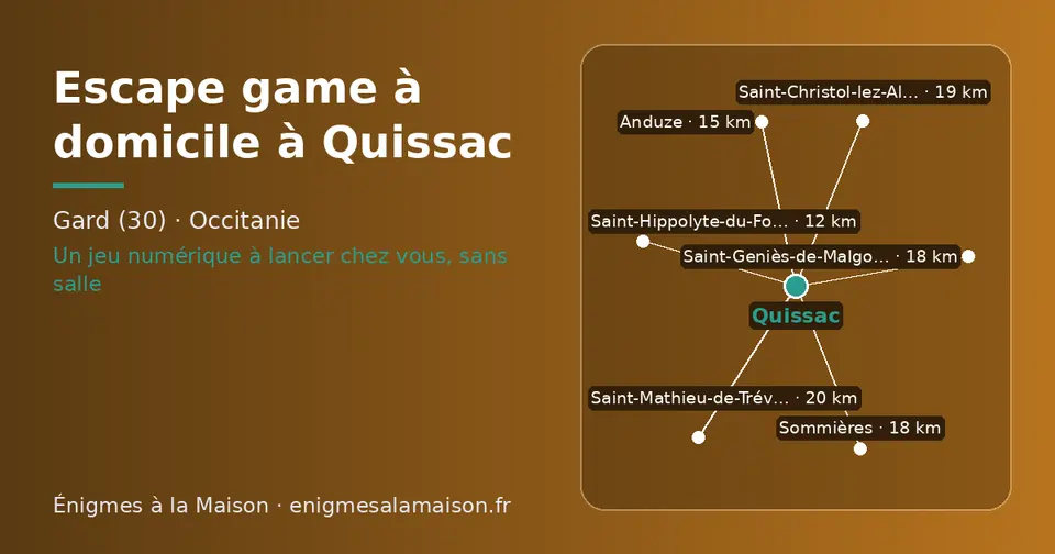 Carte schématique : Quissac et les communes voisines présentées sur ce site (Saint-Hippolyte-du-Fort, Anduze, Saint-Geniès-de-Malgoirès, Sommières, Saint-Christol-lez-Alès, Saint-Mathieu-de-Tréviers)