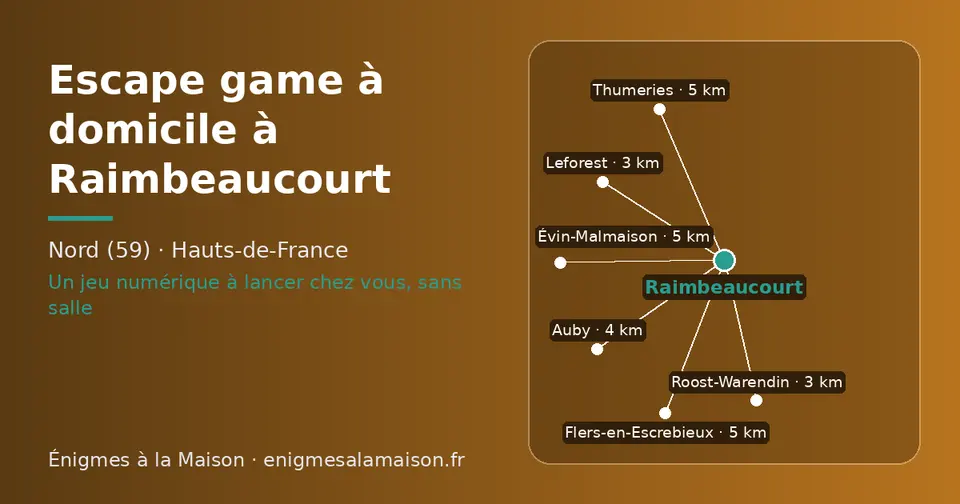 Carte schématique : Raimbeaucourt et les communes voisines présentées sur ce site (Roost-Warendin, Leforest, Auby, Thumeries, Évin-Malmaison, Flers-en-Escrebieux)