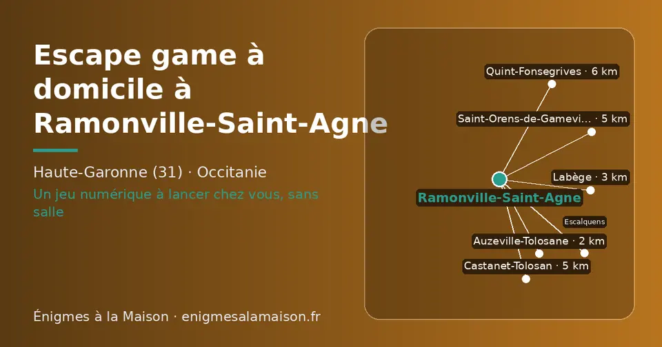 Carte schématique : Ramonville-Saint-Agne et les communes voisines présentées sur ce site (Auzeville-Tolosane, Labège, Castanet-Tolosan, Saint-Orens-de-Gameville, Quint-Fonsegrives, Escalquens)