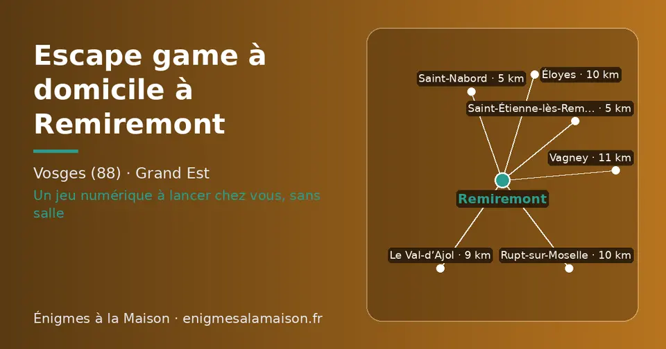 Carte schématique : Remiremont et les communes voisines présentées sur ce site (Saint-Nabord, Saint-Étienne-lès-Remiremont, Le Val-d’Ajol, Éloyes, Rupt-sur-Moselle, Vagney)