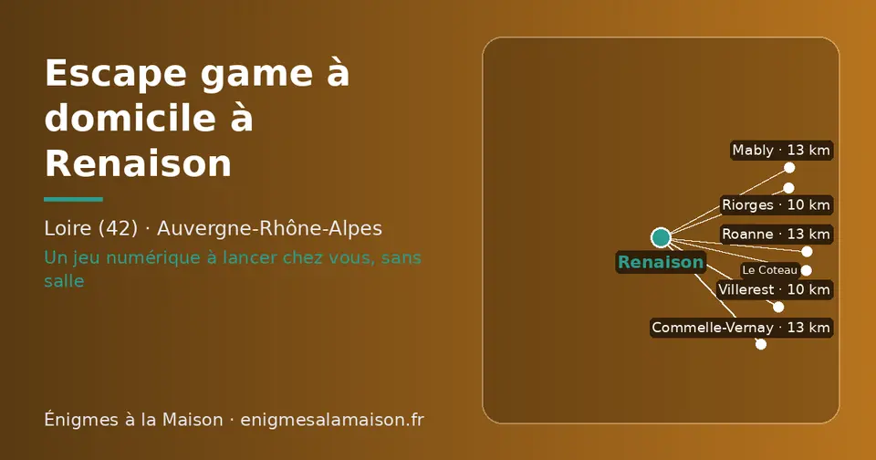 Carte schématique : Renaison et les communes voisines présentées sur ce site (Riorges, Villerest, Commelle-Vernay, Mably, Roanne, Le Coteau)