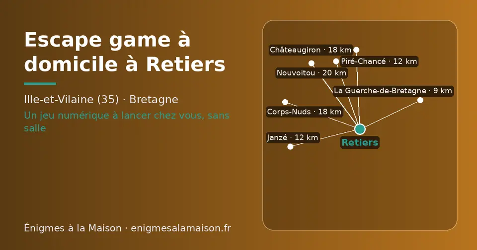 Carte schématique : Retiers et les communes voisines présentées sur ce site (La Guerche-de-Bretagne, Janzé, Piré-Chancé, Châteaugiron, Corps-Nuds, Nouvoitou)