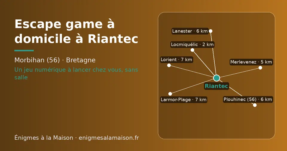 Carte schématique : Riantec et les communes voisines présentées sur ce site (Locmiquélic, Merlevenez, Lanester, Plouhinec (56), Lorient, Larmor-Plage)