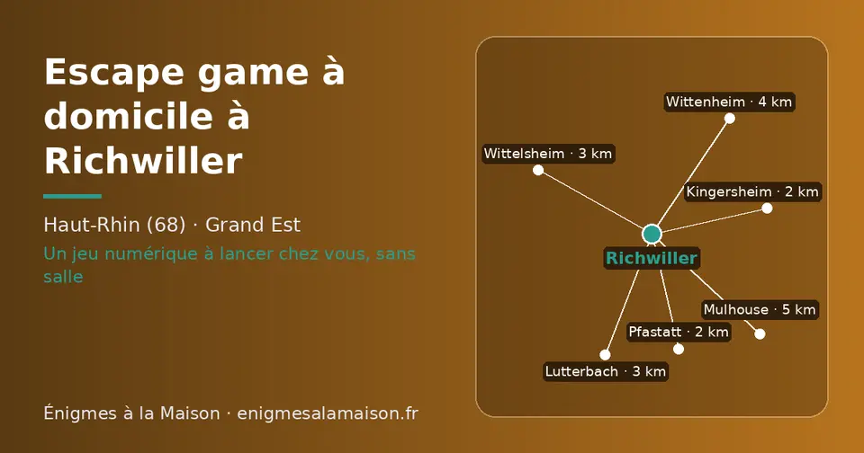 Carte schématique : Richwiller et les communes voisines présentées sur ce site (Pfastatt, Kingersheim, Lutterbach, Wittelsheim, Wittenheim, Mulhouse)
