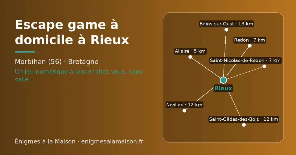 Carte schématique : Rieux et les communes voisines présentées sur ce site (Allaire, Saint-Nicolas-de-Redon, Redon, Saint-Gildas-des-Bois, Nivillac, Bains-sur-Oust)