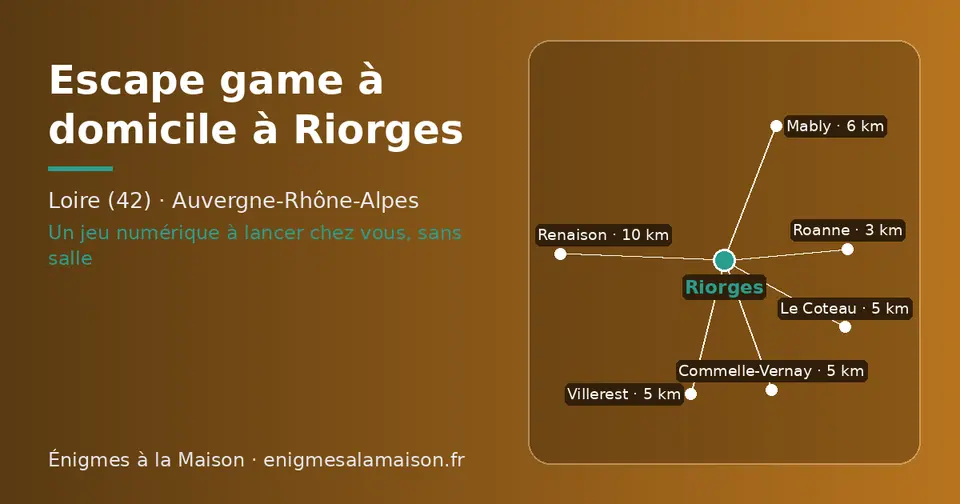 Carte schématique : Riorges et les communes voisines présentées sur ce site (Roanne, Le Coteau, Villerest, Commelle-Vernay, Mably, Renaison)