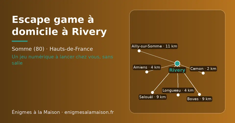 Carte schématique : Rivery et les communes voisines présentées sur ce site (Camon, Amiens, Longueau, Boves, Salouël, Ailly-sur-Somme)