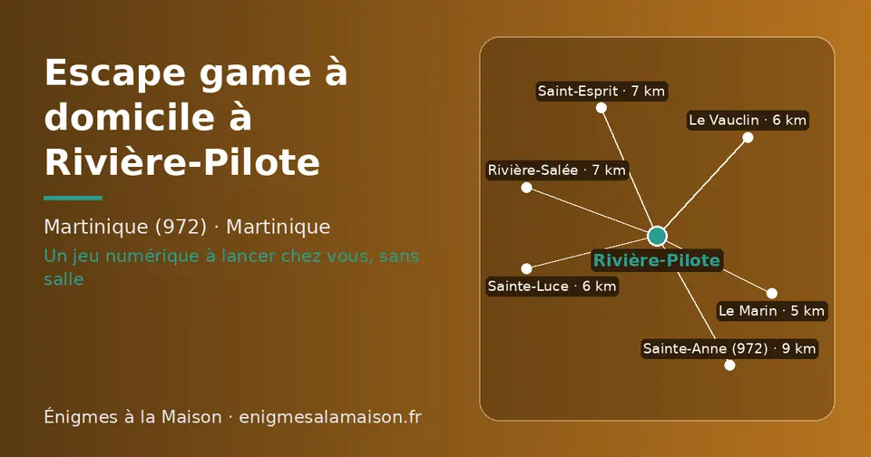 Carte schématique : Rivière-Pilote et les communes voisines présentées sur ce site (Le Marin, Sainte-Luce, Le Vauclin, Saint-Esprit, Rivière-Salée, Sainte-Anne (972))