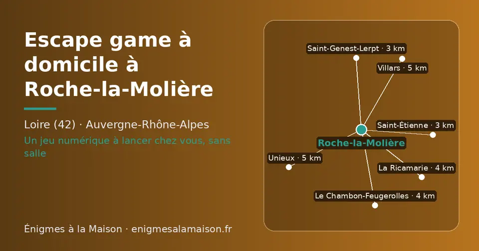 Carte schématique : Roche-la-Molière et les communes voisines présentées sur ce site (Saint-Genest-Lerpt, Saint-Étienne, Le Chambon-Feugerolles, La Ricamarie, Villars, Unieux)