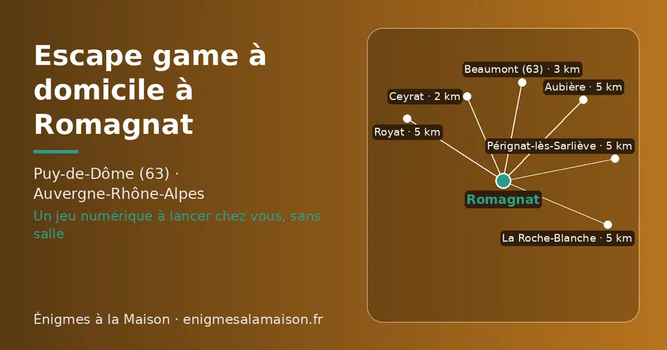 Carte schématique : Romagnat et les communes voisines présentées sur ce site (Ceyrat, Beaumont (63), La Roche-Blanche, Royat, Aubière, Pérignat-lès-Sarliève)