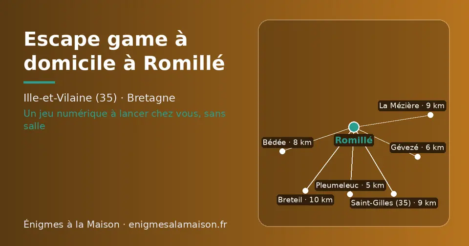 Carte schématique : Romillé et les communes voisines présentées sur ce site (Pleumeleuc, Gévezé, Bédée, Saint-Gilles (35), La Mézière, Breteil)