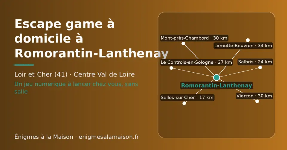 Carte schématique : Romorantin-Lanthenay et les communes voisines présentées sur ce site (Selles-sur-Cher, Salbris, Le Controis-en-Sologne, Mont-près-Chambord, Vierzon, Lamotte-Beuvron)