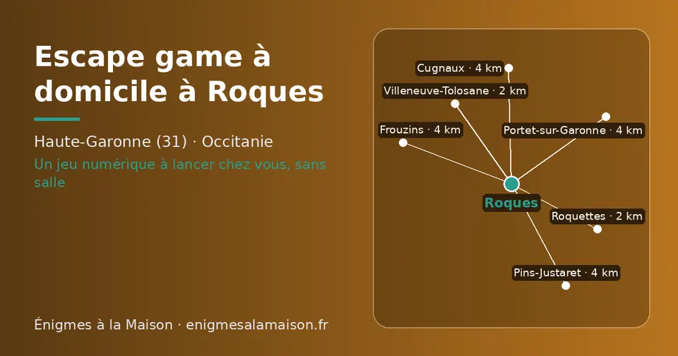 Carte schématique : Roques et les communes voisines présentées sur ce site (Roquettes, Villeneuve-Tolosane, Pins-Justaret, Frouzins, Portet-sur-Garonne, Cugnaux)
