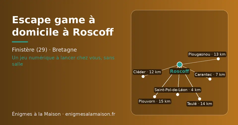 Carte schématique : Roscoff et les communes voisines présentées sur ce site (Saint-Pol-de-Léon, Carantec, Cléder, Plougasnou, Taulé, Plouvorn)