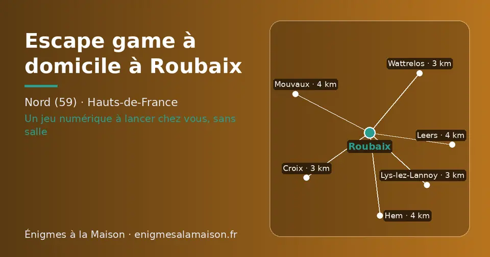 Carte schématique : Roubaix et les communes voisines présentées sur ce site (Croix, Lys-lez-Lannoy, Wattrelos, Mouvaux, Hem, Leers)
