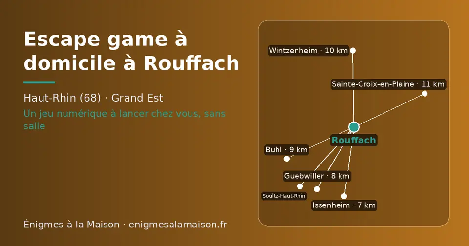 Carte schématique : Rouffach et les communes voisines présentées sur ce site (Issenheim, Guebwiller, Buhl, Wintzenheim, Sainte-Croix-en-Plaine, Soultz-Haut-Rhin)