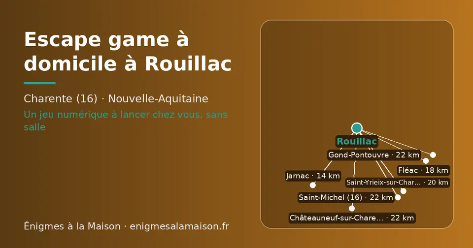 Carte schématique : Rouillac et les communes voisines présentées sur ce site (Jarnac, Fléac, Saint-Yrieix-sur-Charente, Châteauneuf-sur-Charente, Saint-Michel (16), Gond-Pontouvre)