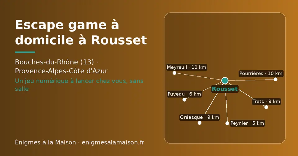 Carte schématique : Rousset et les communes voisines présentées sur ce site (Peynier, Fuveau, Trets, Gréasque, Meyreuil, Pourrières)