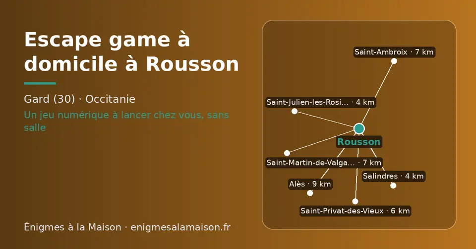Carte schématique : Rousson et les communes voisines présentées sur ce site (Salindres, Saint-Julien-les-Rosiers, Saint-Privat-des-Vieux, Saint-Ambroix, Saint-Martin-de-Valgalgues, Alès)