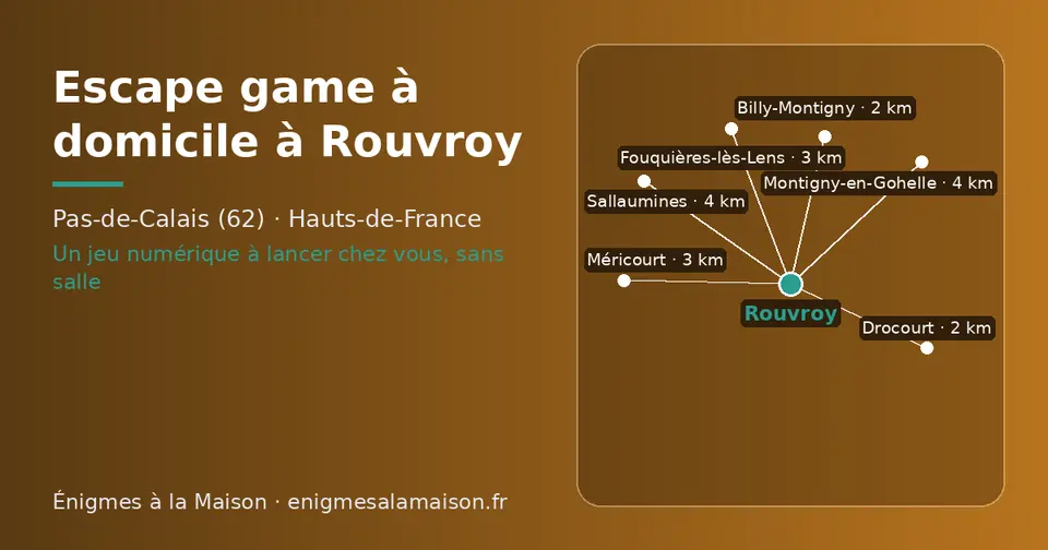 Carte schématique : Rouvroy et les communes voisines présentées sur ce site (Billy-Montigny, Drocourt, Méricourt, Fouquières-lès-Lens, Montigny-en-Gohelle, Sallaumines)