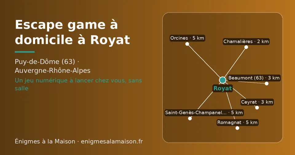 Carte schématique : Royat et les communes voisines présentées sur ce site (Chamalières, Ceyrat, Beaumont (63), Romagnat, Orcines, Saint-Genès-Champanelle)