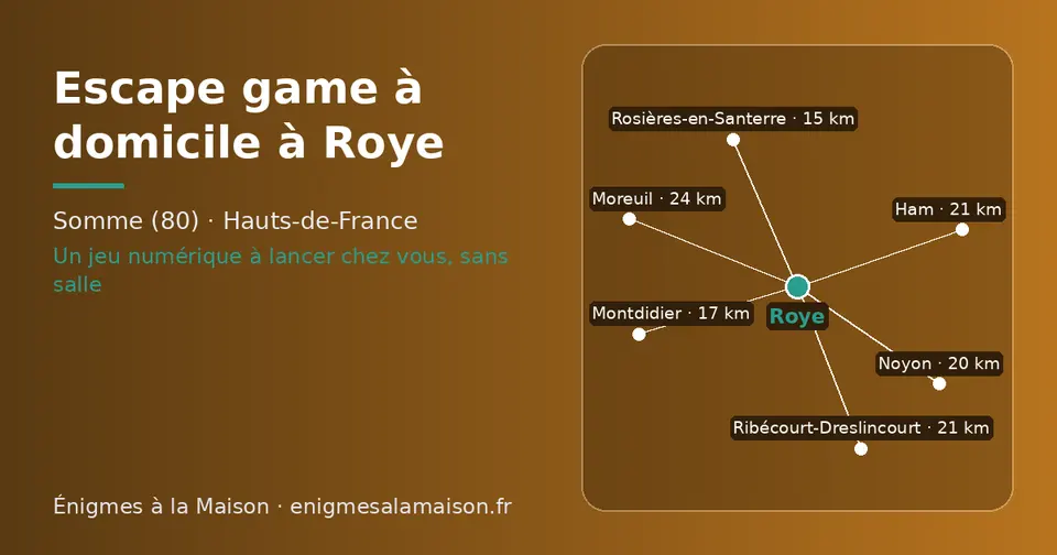 Carte schématique : Roye et les communes voisines présentées sur ce site (Rosières-en-Santerre, Montdidier, Noyon, Ribécourt-Dreslincourt, Ham, Moreuil)
