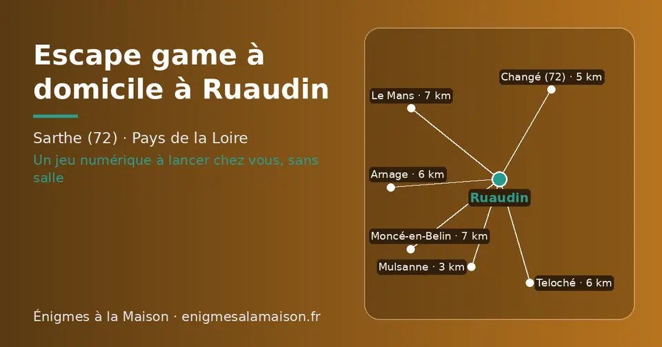 Carte schématique : Ruaudin et les communes voisines présentées sur ce site (Mulsanne, Changé (72), Arnage, Teloché, Le Mans, Moncé-en-Belin)