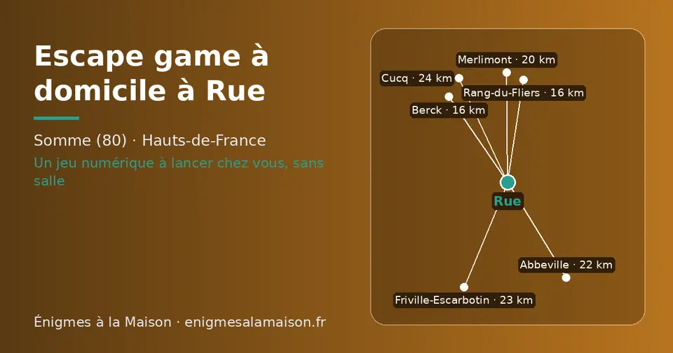 Carte schématique : Rue et les communes voisines présentées sur ce site (Rang-du-Fliers, Berck, Merlimont, Abbeville, Friville-Escarbotin, Cucq)
