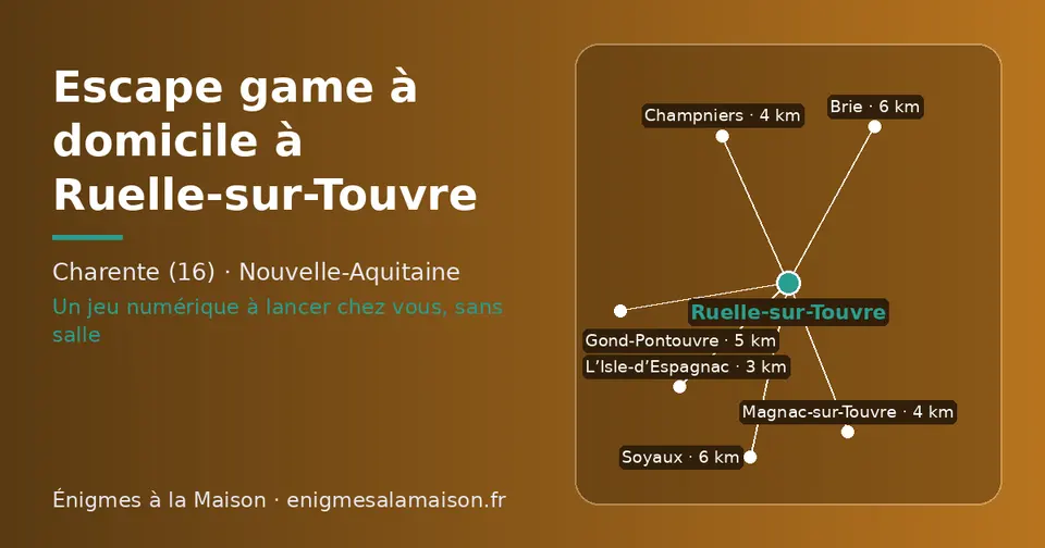 Carte schématique : Ruelle-sur-Touvre et les communes voisines présentées sur ce site (L’Isle-d’Espagnac, Magnac-sur-Touvre, Champniers, Gond-Pontouvre, Soyaux, Brie)